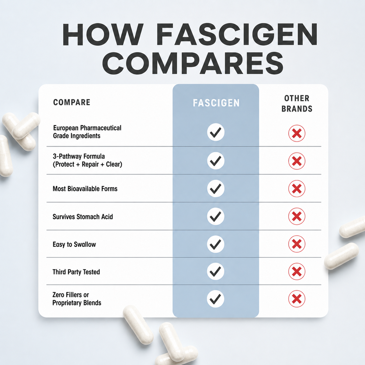 Milk Thistle Complex® - Liver Support & Recovery by Fascigen™