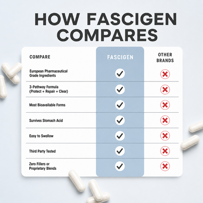 Milk Thistle Complex® - Liver Support & Recovery by Fascigen™