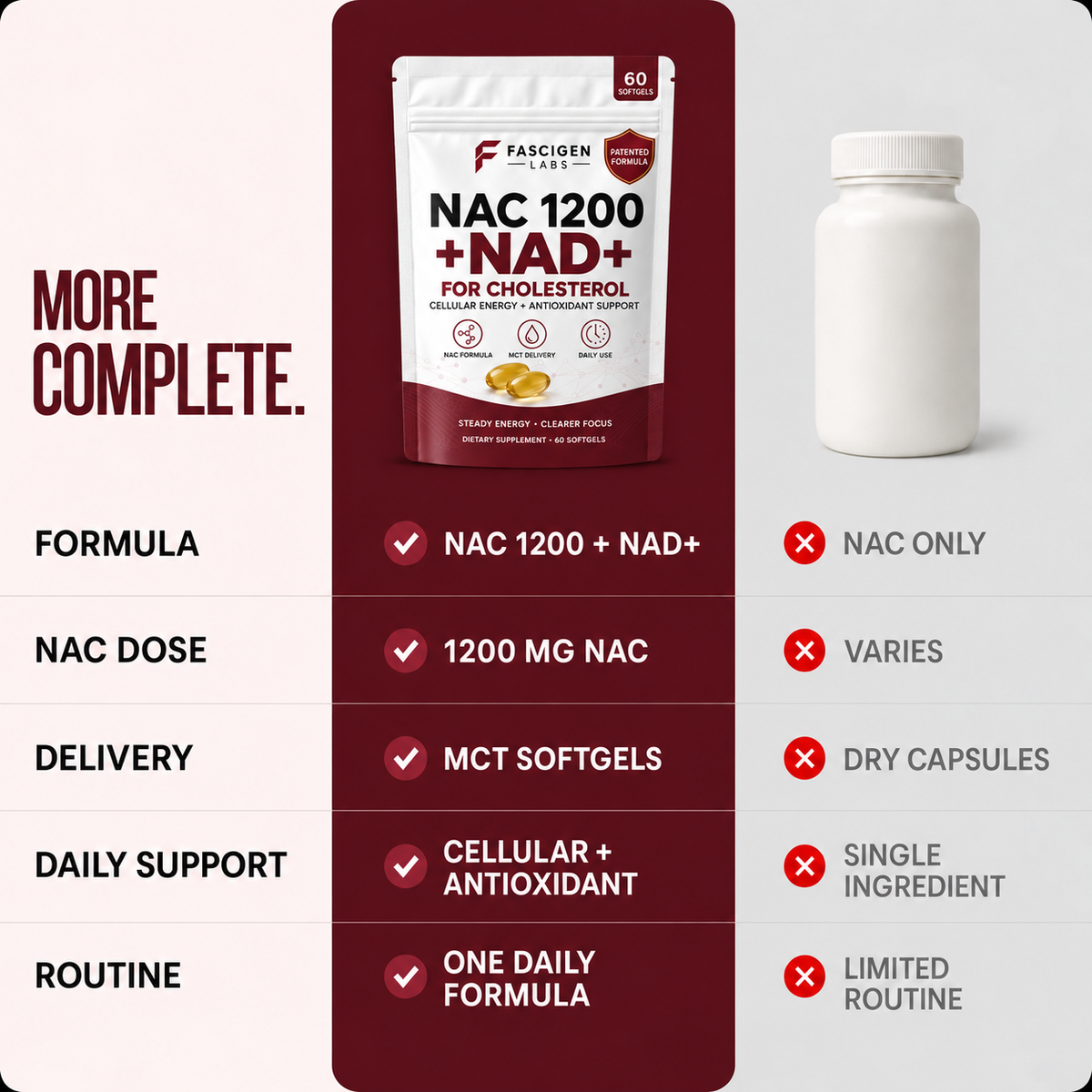 NAC1200 & NAD+ Daily Complex