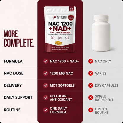 NAC1200 & NAD+ Daily Complex
