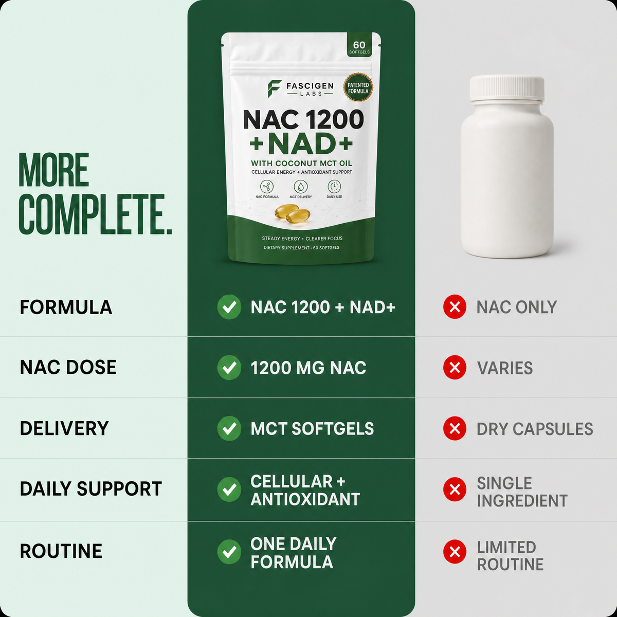 NAC1200 & NAD+ Daily Complex